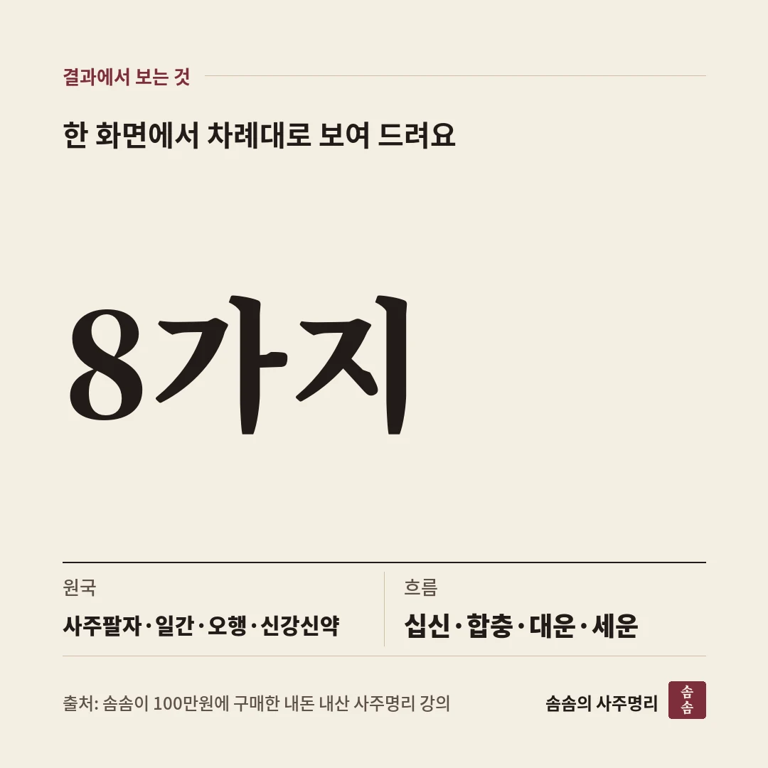 내 사주 보기 결과는 사주팔자, 일간, 오행, 신강신약, 십신, 합충신살, 대운, 세운의 8가지를 한 화면에서 보여 준다는 카드